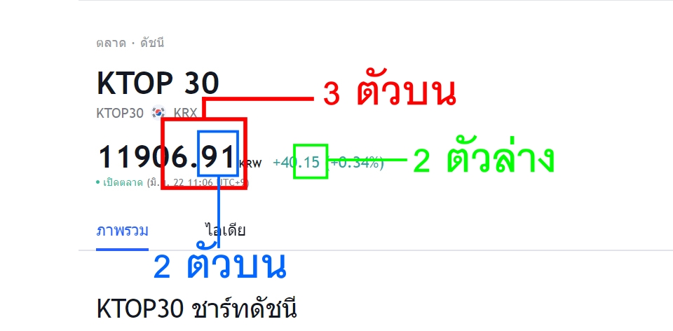 หวยเกาหลี